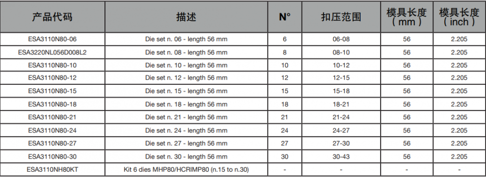 可選模具