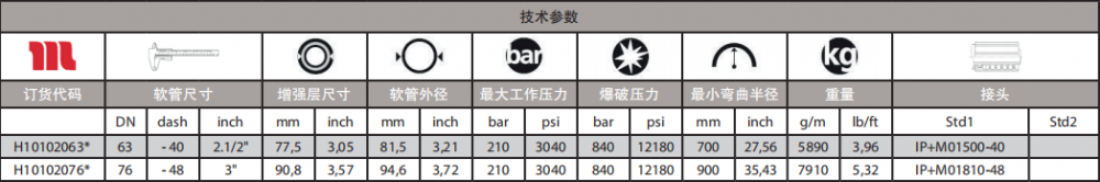 瑪努利DIAMONDSPIR21超高液壓動力傳輸油管參數(shù).png