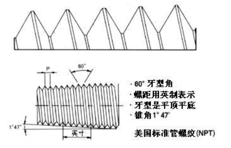 NPT螺紋和Swagelock螺紋區別