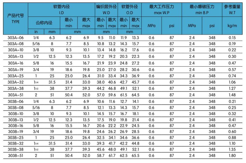 303風(fēng)電冷卻膠管.jpg