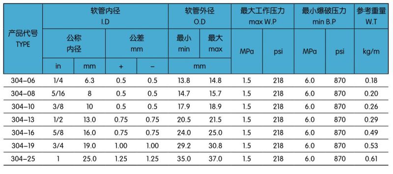 304一層高溫氣動膠管.jpg