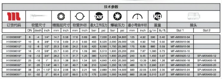 瑪努利4層膠管4sp參數說明圖-1(1).jpg